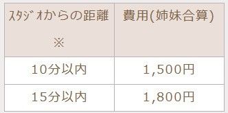 送迎サービス割引サービス