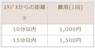 バレエ送迎サービス価格
